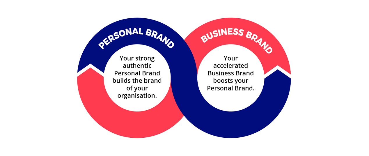 The brand spiral